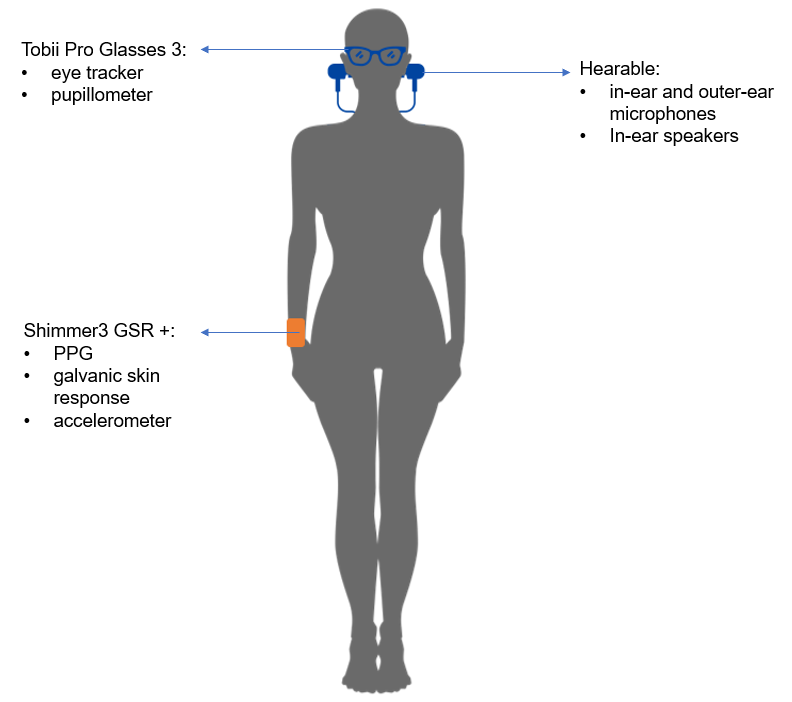 Longitudinal data collection from patients of Alzheimer's disease using a hearable image